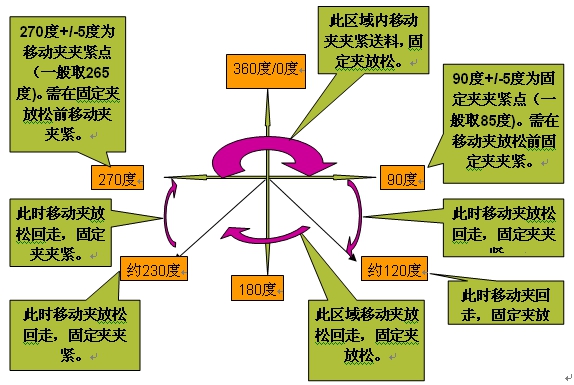 精密五金沖壓，高速精密五金沖壓，精密五金沖壓生產(chǎn)