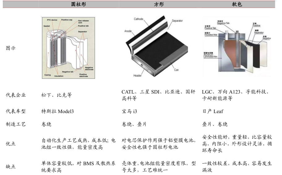 方形電池、鋰電池、新能源電池