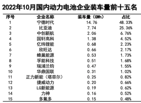 方形電池、鋰電池、新能源電池