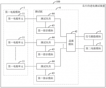 <strong>芯片封測彈片廠家：從流程到方法，詳解芯片老</strong>